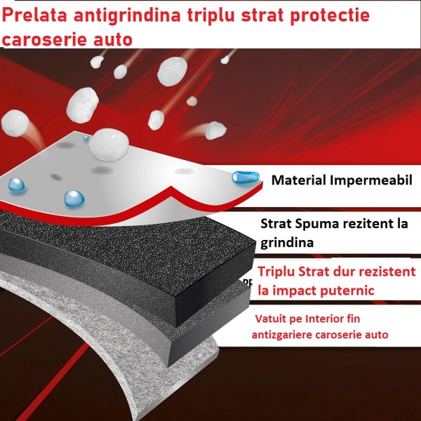 Prelata protectie impotriva ploi cu Antigrindina MERCEDES-BENZ KLASA S W222 2013-2025 Premium 5 straturi de protectie