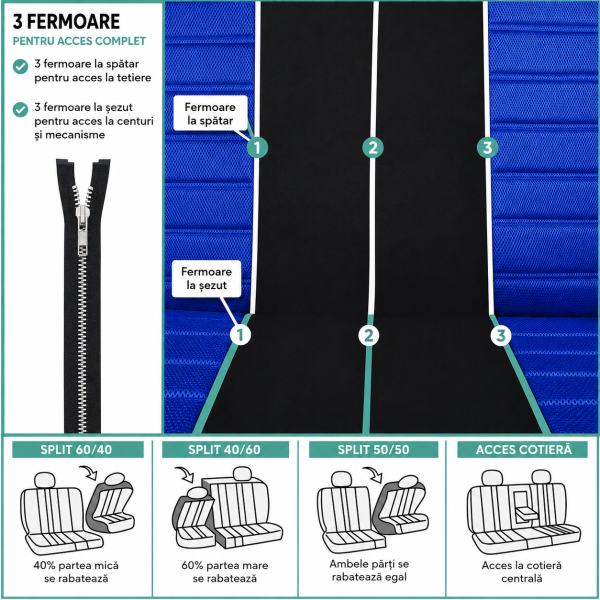 Huse Scaune VOLVO XC90 I 2002-2016 Bancheta Fractionata Culoare Albastru  Negru